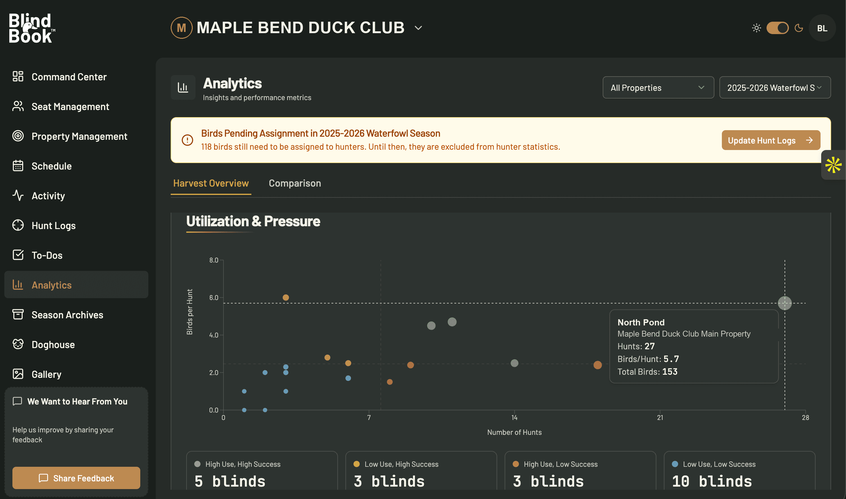 Aggregated Harvest & Pressure Data screenshot